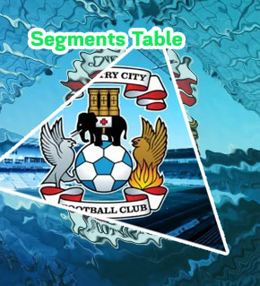 Coventry fc table