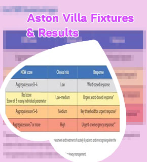Current villa score