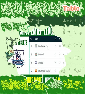Premier league results today and table & fixtures