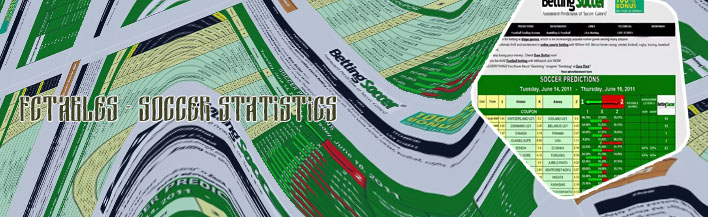Soccer mathematical predictions